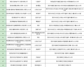 西安房管局曝光未备案的100家房产 黑 中介